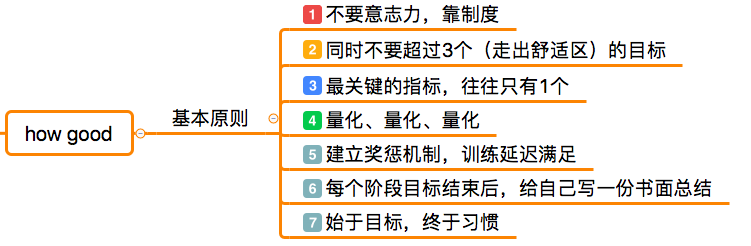 [0083]自我管理训练营Day09 | 目标管理系统，如何实现年初制定的年度目标？