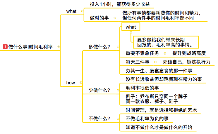 [0075]自我管理训练营Day01 | 时间ROI