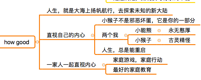 [0078]自我管理训练营Day04 | 用一个游戏机制来战胜拖延症
