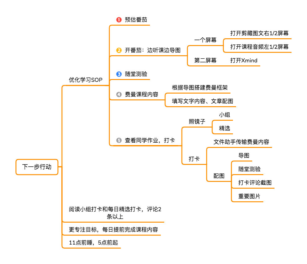 [0080]自我管理训练营Day06 | 总结本周课程内容，优化下周课程学习