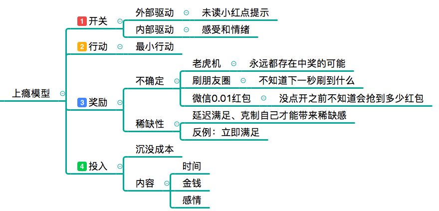 [0084]自我管理训练营Day10 | 习惯管理，一个能让你上瘾的思维模型