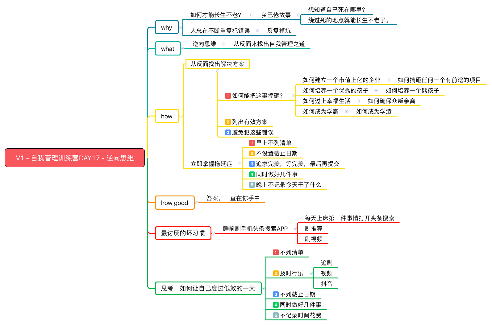[0090]自我管理训练营Day17 | 逆向思维，反过来找到自我管理之道